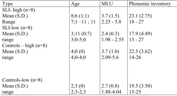 Table 1: General characteristics of the participants 