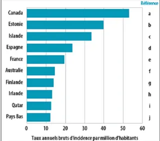 Figure 2 : Variation globale dans les estimations de l'incidence annuelle des LMET à l'échelon des pays [11].