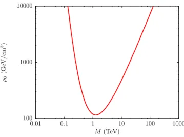 Fig. 2. Values of the central dark matter density ρ 0 (GeV/cm 3 ), assuming a Burkert profile, and of the OHe mass M O (TeV) reproducing the excess of e + e − pair production from the galactic bulge