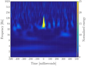 Figure 10.   A time-frequency representation [25] of the Livingston strain channel at the  time of a blip transient