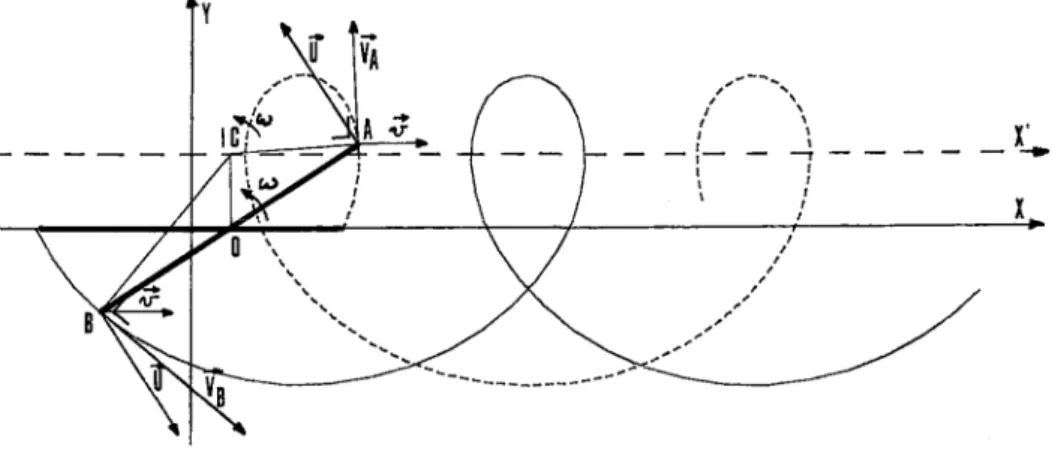 Fig. 2. Graph of the path of the two extremity points of the rotor, x is the direction of machine forward motion