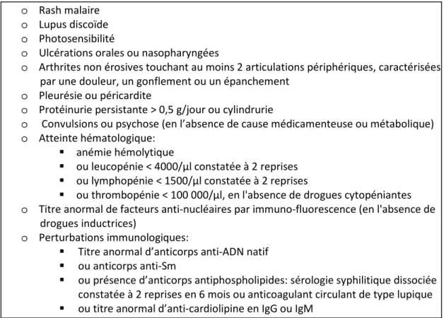 Tableau  1 : Critères de l’ACR (1997) pour le diagnostic de lupus (4 /11 critères nécessaires)  [35] 