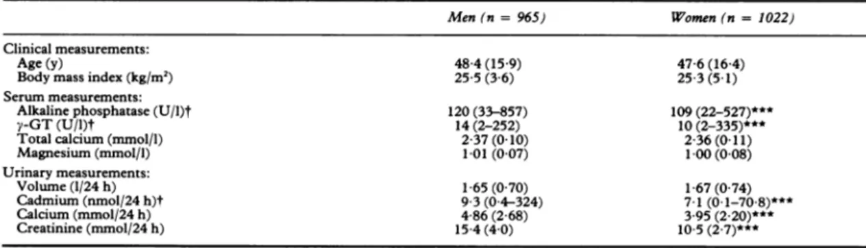 Table 1 Characteristics of the participants