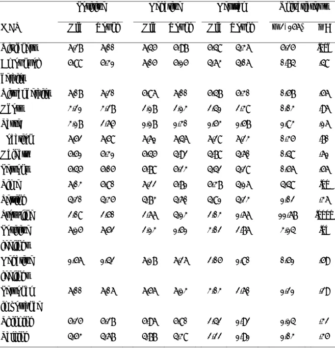 Table 2. Means for the MCQ ratings as a Function of Event Type (Positive, Negative,  Neutral) and Age Group (Old, Young), and Fs values for the Interaction Between these Two  Factors 