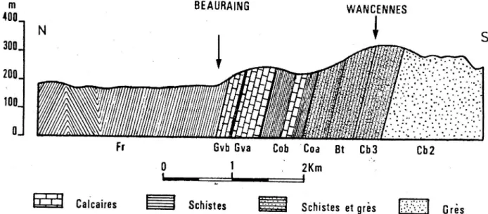 Figure  3.-  Coupe  nord-sud,  près  de  Beauraing, dans  la  bande  calcaire  dévonienne  et  les  formations qui  l'entourent.