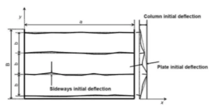 Figure 4.    Schematic of geometrical imperfections based on Paik et al.'s (2008) observations