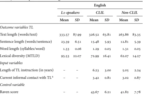 Table 3a. Descriptive statistics English