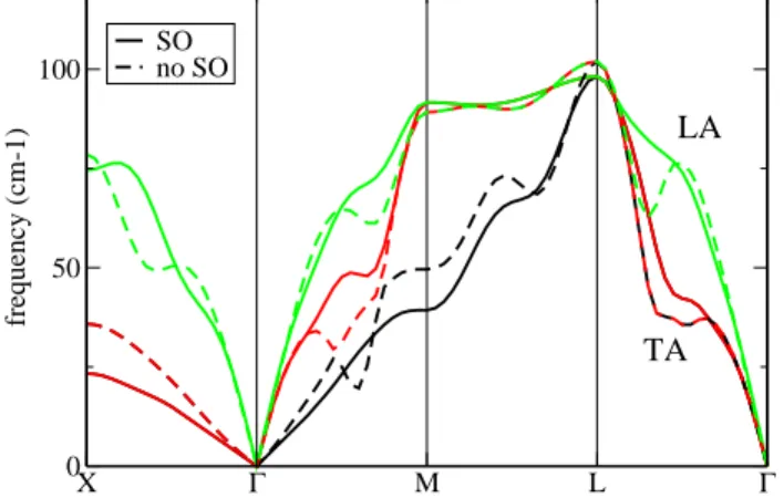 FIG. 2: Fermi surface of simple cubic Po, with (left) and without (right) the spin-orbit interaction