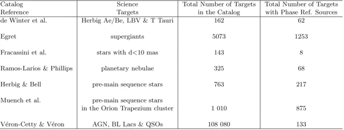 Table 8. Science target list with a bright star (9<K<11) in their isoplanatic patch (i.e., star separation < 30 arcsec)