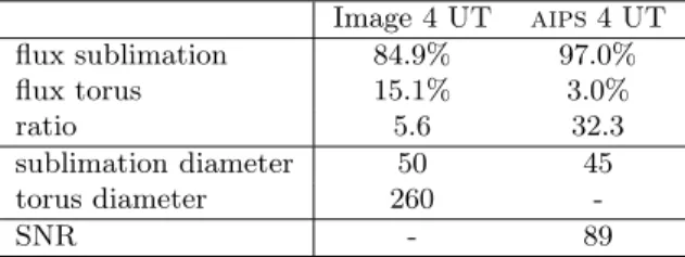 Table 2. AGN. Diameter units are pixels.