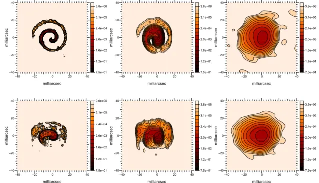 Figure 9. A simulated image of the pinwheel nebula at 0 degree inclination, 1.0 mas/pixel sampling; convolved image, 1.0 mas/pixel sampling, 5.17 FWHM, 6 AT × 1 night configuration; aips reconstruction 6 AT × 1 night configuration, 0.1 mas/pixel sampling