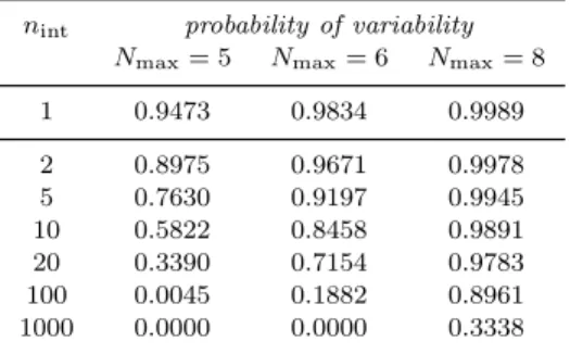 Table A1. Example of the dependence of the pov estimator with the number of observed intervals n int 