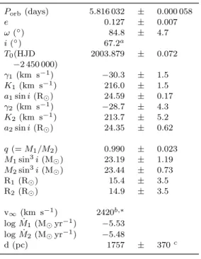 Table 1. Orbital and physical parameters of the HD 152248 bi- bi-nary. The usual notations have been adopted