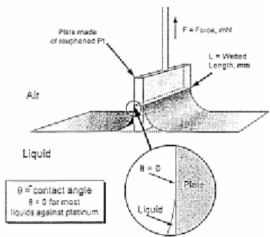 Figure 3. Cross- section of the wetted plate 