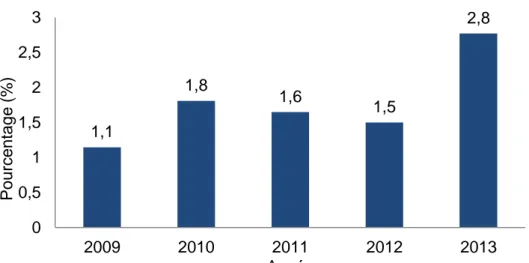 Tableau  4 :  Caractéristiques  démographiques  des  enfants  ayant  présenté  une  infection  urinaire à E