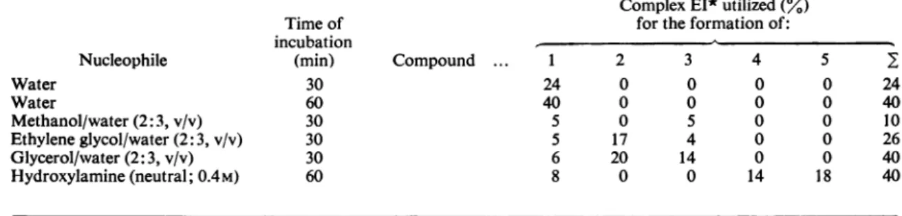 Table 3. Function of various ROH nucleophiles and neutral 0.4 M-hydroxylamine on breakdown of complex [l4CIEI*