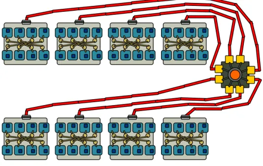 Figure 3.2: Une illustration simplifiée d’un superordinateur.