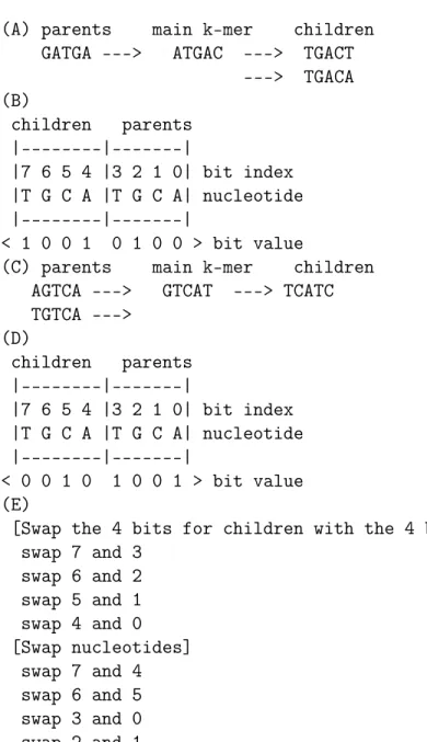 Figure 4.4: Exemple de carte de 8 bits pour les arêtes.