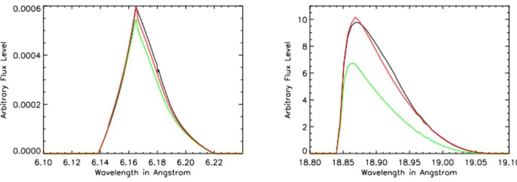 Figure 1: Impact of porosity (h = 0.07 in red) on the profiles of two representative X-ray lines, (see Table 1 &amp; 2)