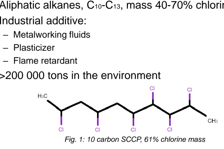 Fig. 1: 10 carbon SCCP, 61% chlorine mass 