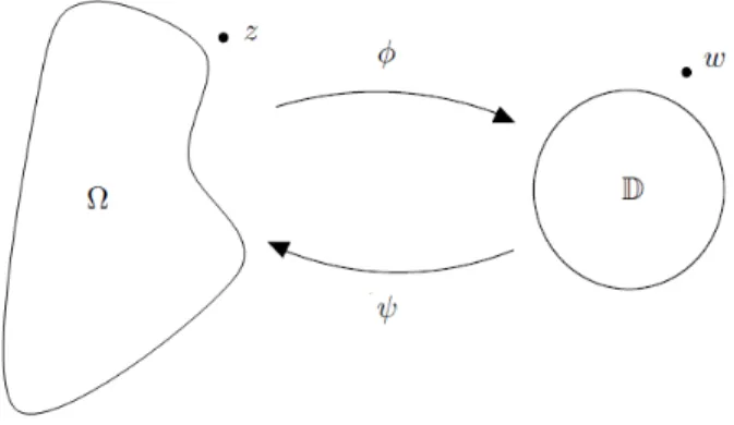 Figure 2.1: Transformation conforme entre Ω c et D c