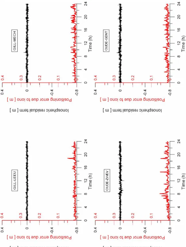 Figure 5.1. Ionospheric effects on term   (black) and on the positioning error  (red) for DOY 103/07