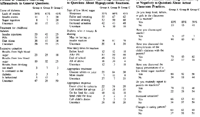 Tableau 2 : Questionnaire de connaissances à destination des enseignants, par Lindsay (29)