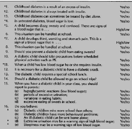 Tableau  4 :  Questionnaire  de  connaissances  à  destination  des  enseignants,  par  Henderson  (31)