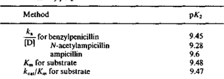 Fig. 4. General model for  the interaction between the Streptomyces R61 DD-peptidase and carbonyl-donor substrate or inactivators