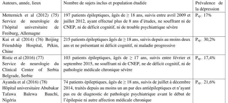 Tableau 9 : Enquêtes transversales réalisées auprès de patients épileptiques suivis dans des centres de soins secondaires  ou tertiaires, se basant sur la réalisation d’entretiens cliniques non-structurés pour évaluer la prévalence de la dépression 