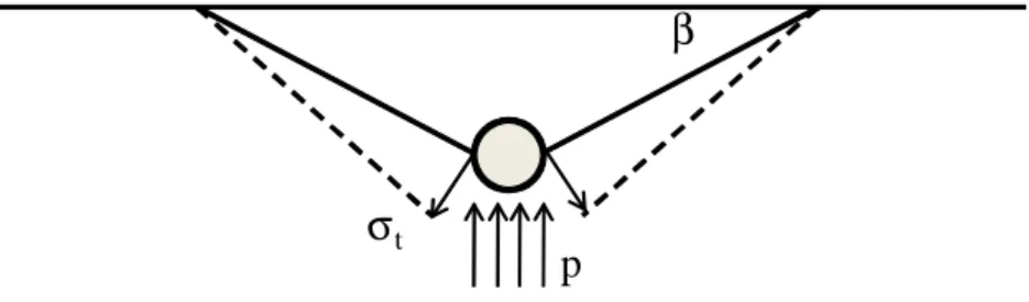 Fig. 4. Principle of concrete rupture due to near-to-surface swelling nodule 208 