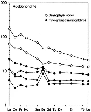 Fig. 10. Chondrite-normalized trace element composition of ﬁne-grained rocks: (A, B) Mukanda-Buhoro ﬁne-grained rocks; (C,D) Nyabikere, Rutovu and Waga ﬁne-grained rocks