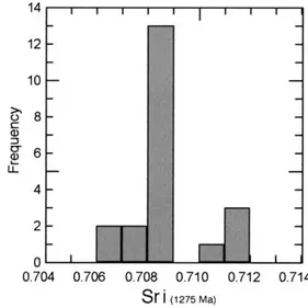Fig. 6. S (%) vs. Ni (ppm) in ultramaﬁc rocks (data from Deblond, 1994). Same symbols as in Fig
