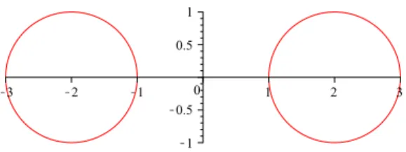 Figure 5.1: Le compact K pour l’exemple 5.3.1