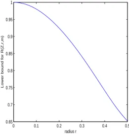 Figure 6.3: Le compact E ∪ F pour l’exemple 6.3.2