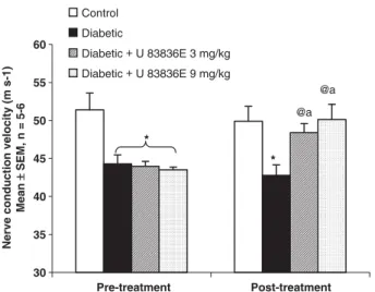 Fig. 3. Effect of 2-week treatment with U83836E on hyperalgesia (A: cold immersion test and B: hot immersion test)