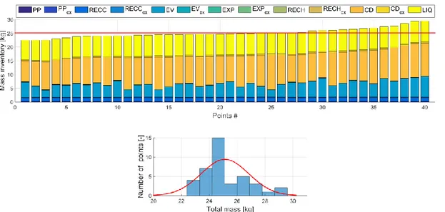 Figure 5. Charge inventory predicted by the ORC model #19 with Hughmark’s void fraction 