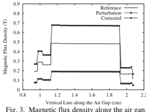 Fig. 2.  The solution domain of a ring magnet design: reference solution  (field lines) with PM1 (a), perturbation solution with PM2 and with the 