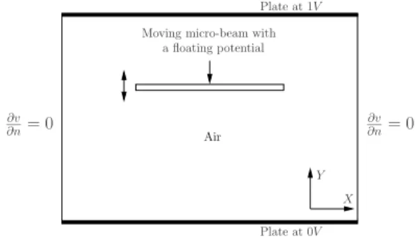 Figure 1. A moving micro-beam carrying a floating potential inside a parrallel-plate capacitor