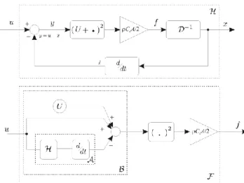 Figure 1. Block diagram of the considered problem. 