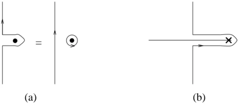 Figure 2: Distortion of the contour C caused by (a) a pole, or (b) a branch point of a(ℓ, t, Q 2 ) crossing it.