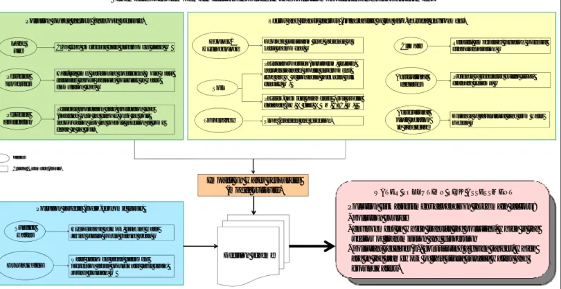 Table 1 – Extract of surface waters monitoring database, named AQUAPHYC (DGRNE, Personal communication).