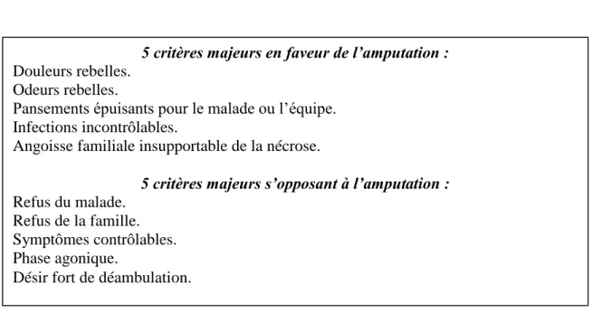 Figure 4 : Différents arguments &#34;pour ou contre&#34; l’amputation selon JM Gomas,  Poster présenté à la Société française d’accompagnement et de soins palliatifs en 
