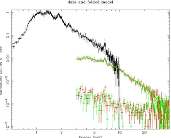 Fig. 3 Simulated 100 ks NuSTAR spectra (red and green symbols, one spectrum for each of the two focal plane modules) and 20 ks XMM-Newton EPIC-pn spectrum (black symbols) of the colliding wind system Cyg OB2 #8a (O6 If + O5.5 III(f), P orb = 21.9 days, e =