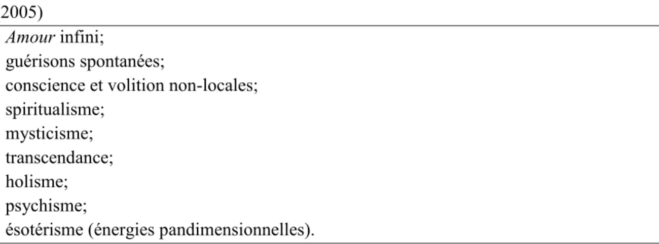 Tableau 7. Résumé des principales valeurs métaphysiques du soin humain selon Watson  (2005)  