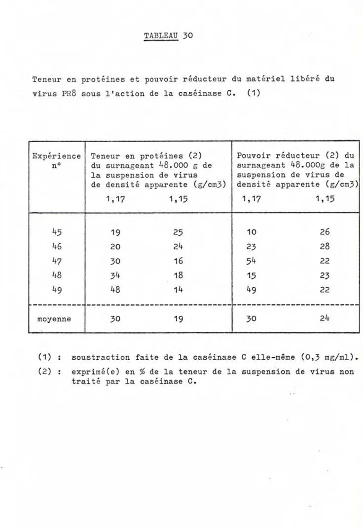 TABLEAU  fO