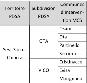 Tableau 1 : Communes d’intervention du MCS Ota-Vico