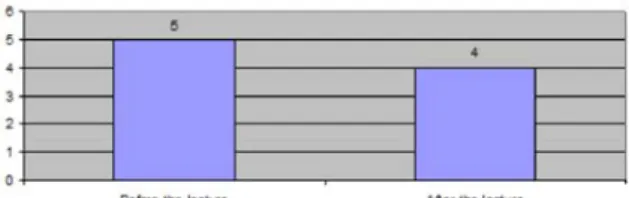 Figure 5. Ideal location of the PLEM exercise in a broader  unit of learning. 
