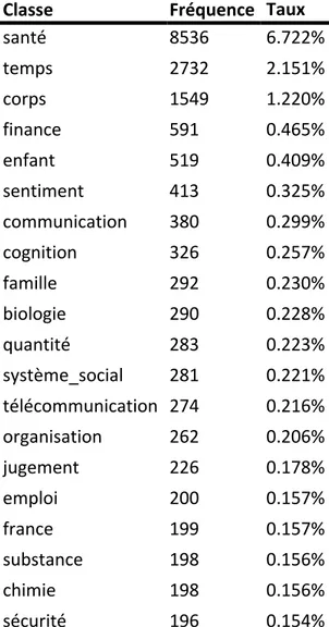 Tableau 3. Univers de Référence 1 