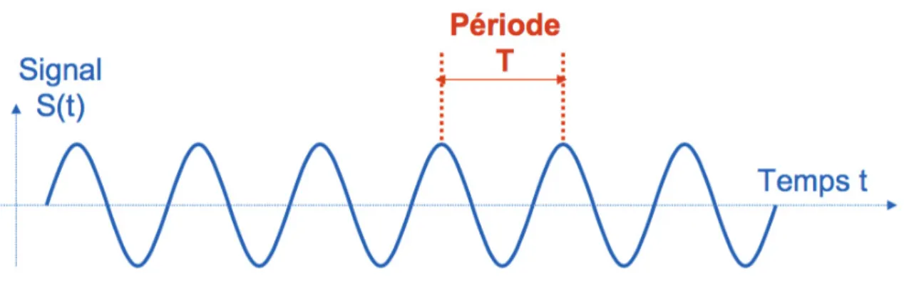 Figure 4 : Signal vocal  